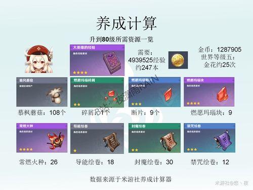 原神最新返场爆料时间表,时间表揭晓,热门角色即将回归! 第3张 原神最新返场爆料时间表,时间表揭晓,热门角色即将回归! 第3张